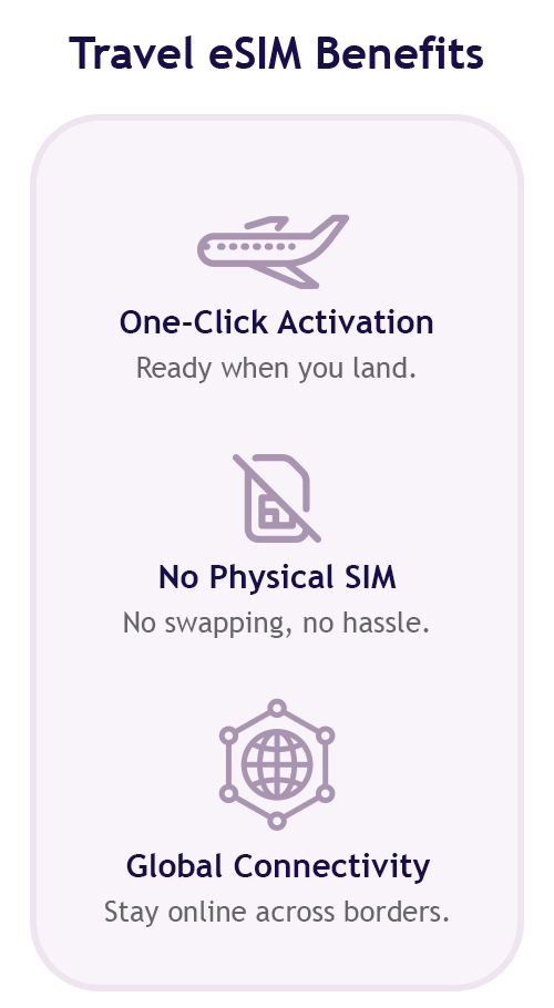 mobile - eSIM benefits